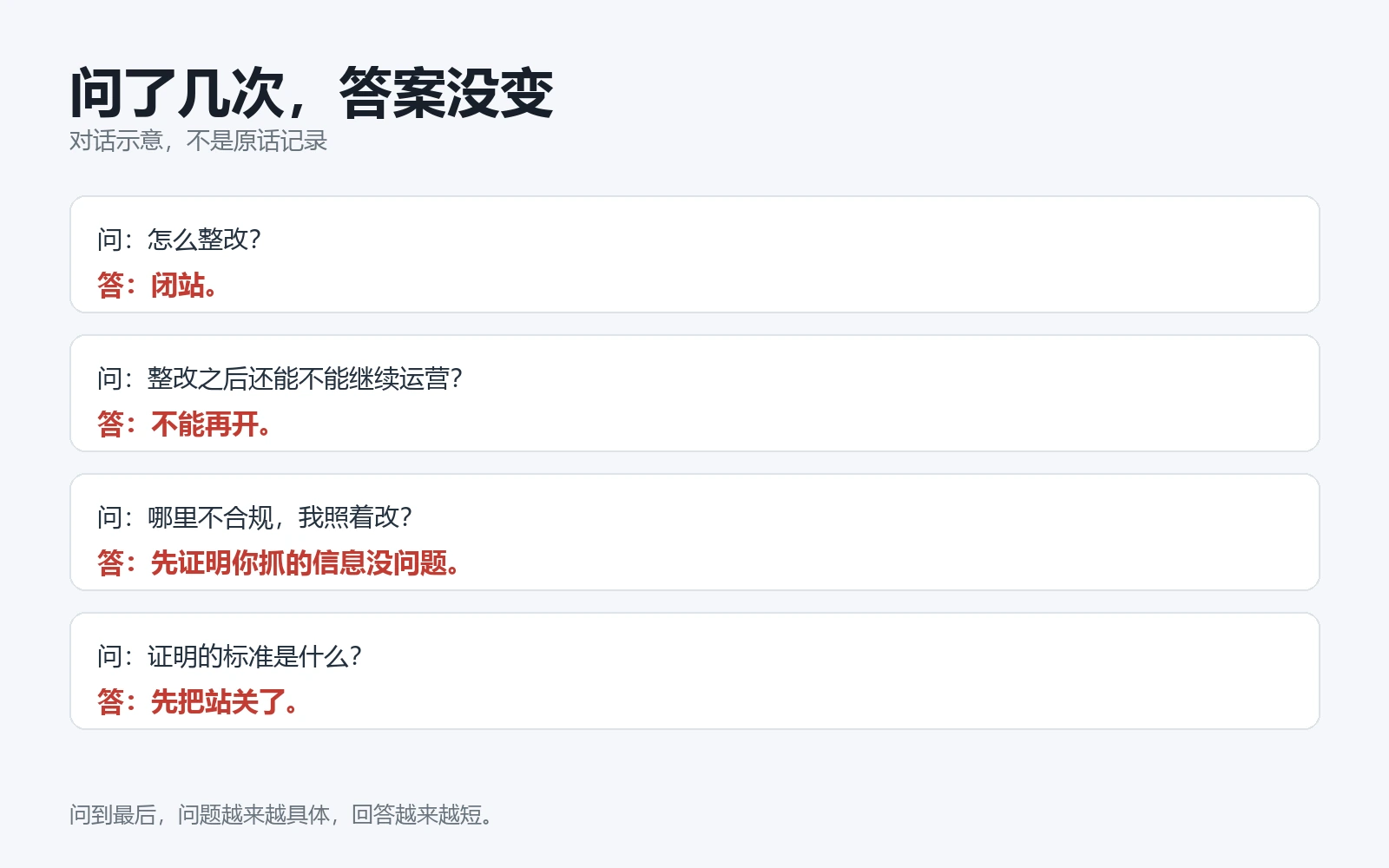 对话示意