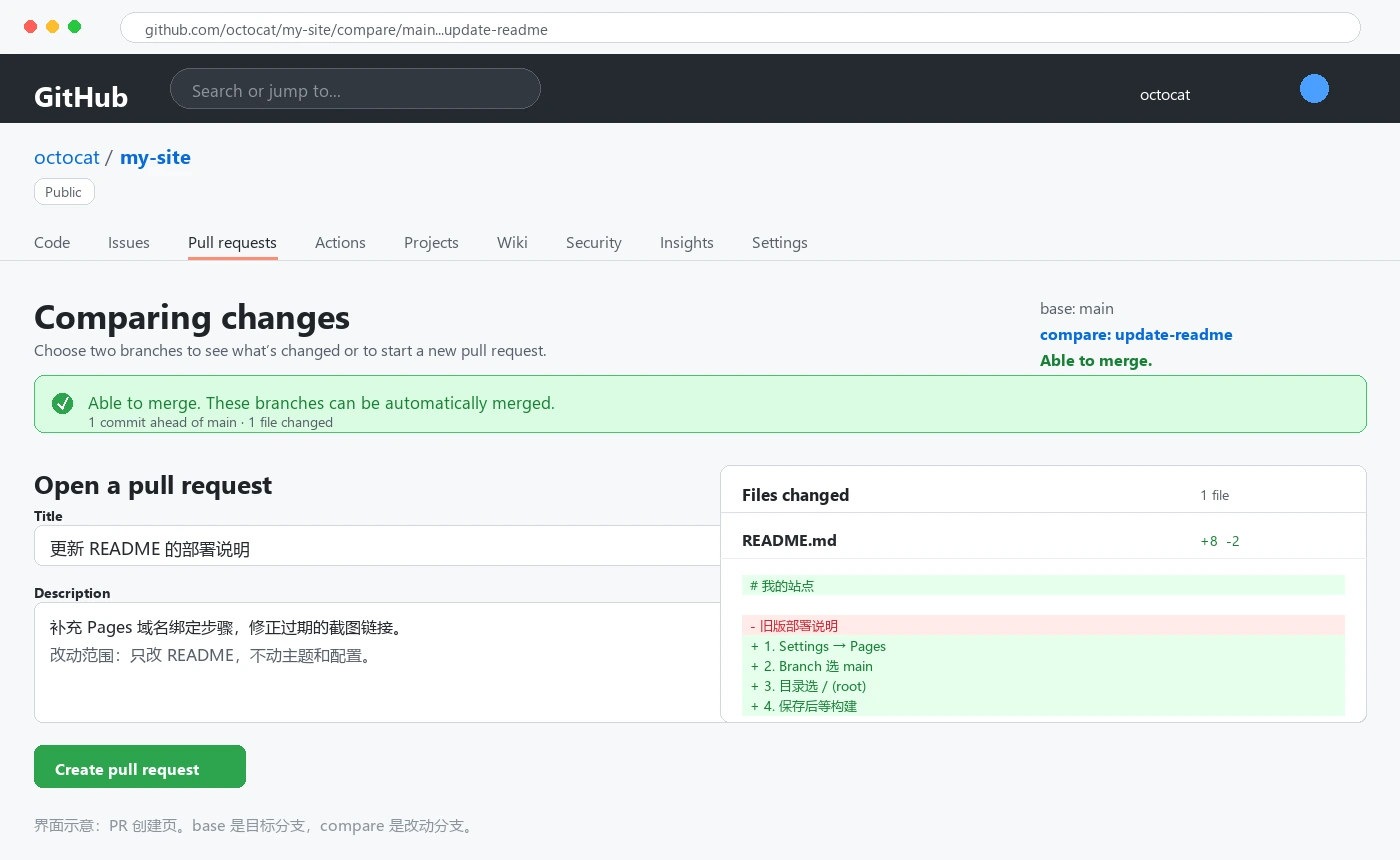 创建 Pull Request